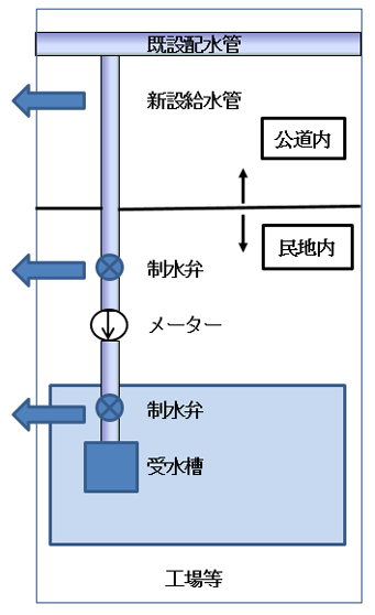 施工と負担区分詳細図